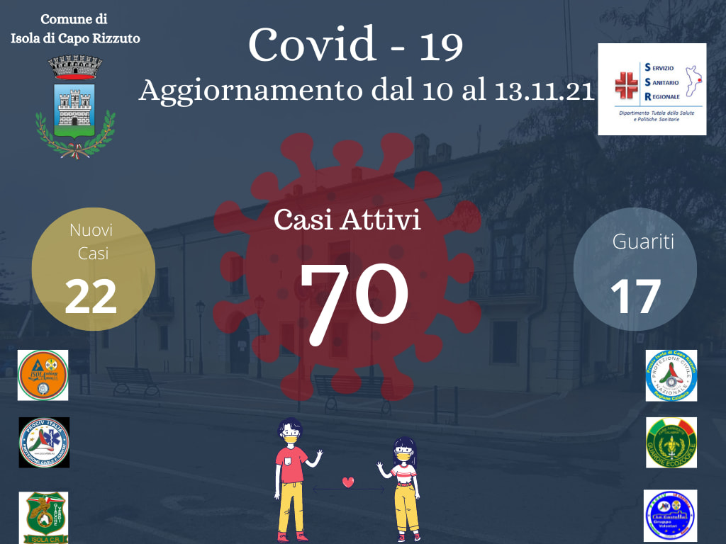 covid 13-11