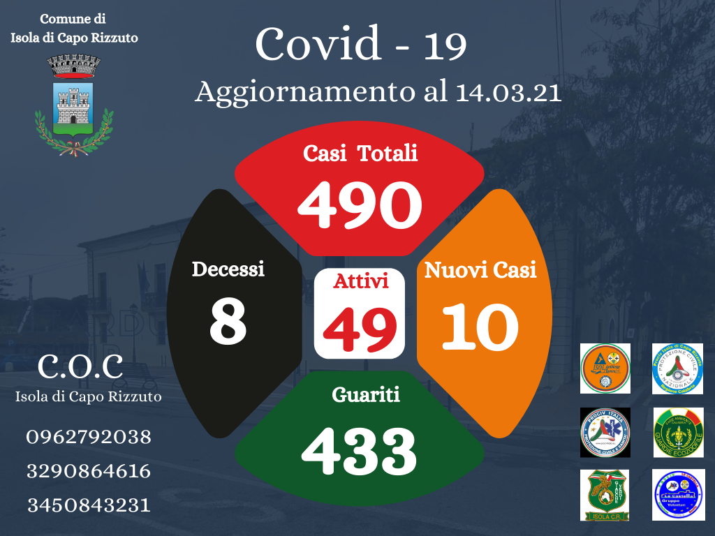 covid__aggiornamento_14_marzo