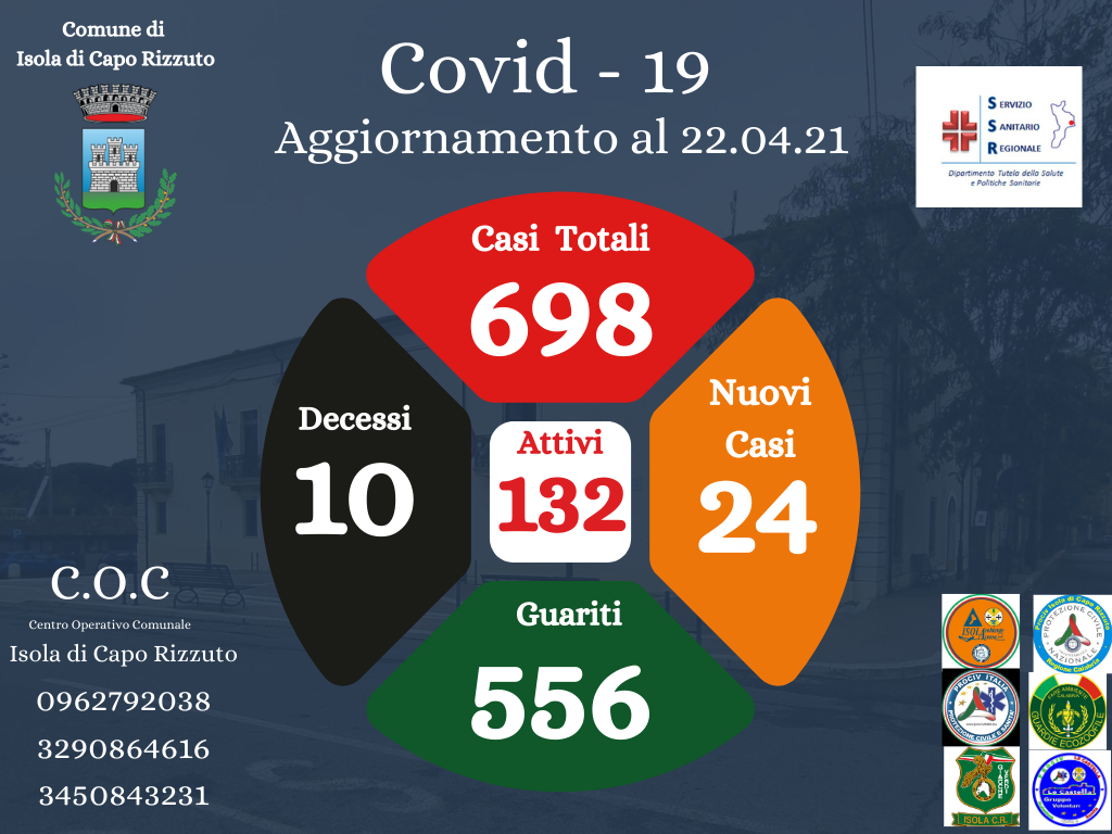 Covid-aggiornamenti-comune-isolacaporizzuto__3_