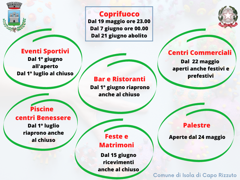 linee_guida_aperture